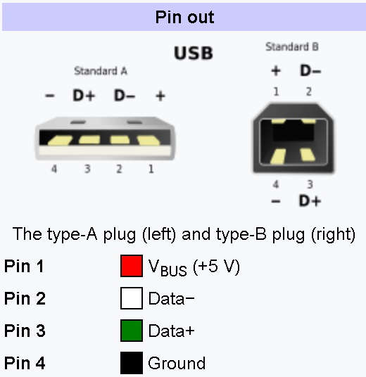 USB cable A B pinout.
